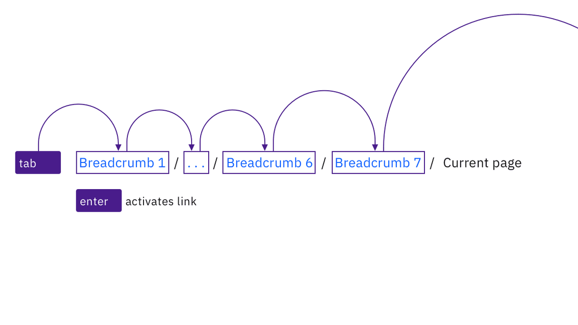 example of breadcrumb keyboard interaction